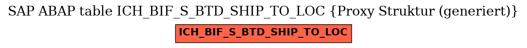 E-R Diagram for table ICH_BIF_S_BTD_SHIP_TO_LOC (Proxy Struktur (generiert))
