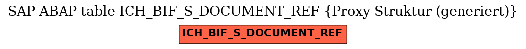 E-R Diagram for table ICH_BIF_S_DOCUMENT_REF (Proxy Struktur (generiert))