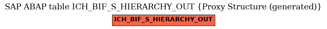E-R Diagram for table ICH_BIF_S_HIERARCHY_OUT (Proxy Structure (generated))