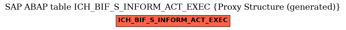 E-R Diagram for table ICH_BIF_S_INFORM_ACT_EXEC (Proxy Structure (generated))
