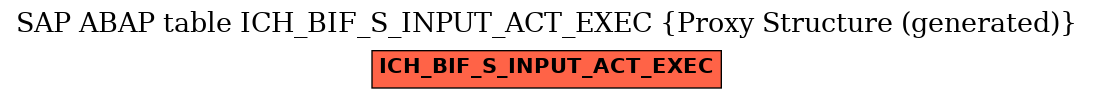 E-R Diagram for table ICH_BIF_S_INPUT_ACT_EXEC (Proxy Structure (generated))