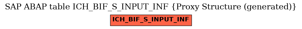 E-R Diagram for table ICH_BIF_S_INPUT_INF (Proxy Structure (generated))