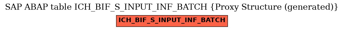E-R Diagram for table ICH_BIF_S_INPUT_INF_BATCH (Proxy Structure (generated))