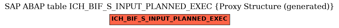 E-R Diagram for table ICH_BIF_S_INPUT_PLANNED_EXEC (Proxy Structure (generated))