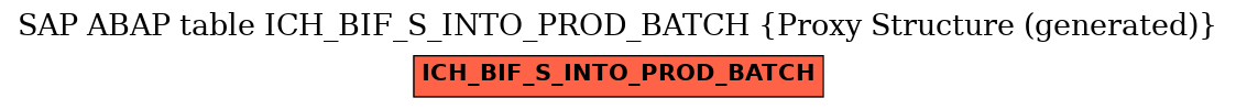 E-R Diagram for table ICH_BIF_S_INTO_PROD_BATCH (Proxy Structure (generated))