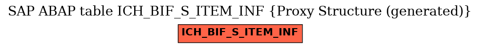 E-R Diagram for table ICH_BIF_S_ITEM_INF (Proxy Structure (generated))