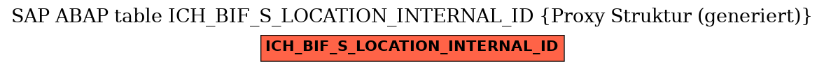 E-R Diagram for table ICH_BIF_S_LOCATION_INTERNAL_ID (Proxy Struktur (generiert))