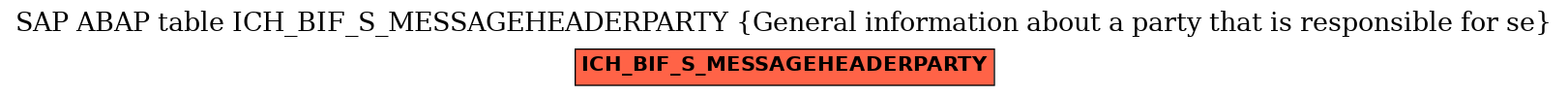 E-R Diagram for table ICH_BIF_S_MESSAGEHEADERPARTY (General information about a party that is responsible for se)