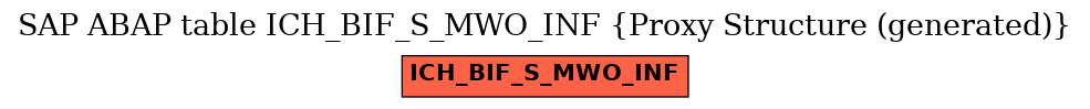 E-R Diagram for table ICH_BIF_S_MWO_INF (Proxy Structure (generated))