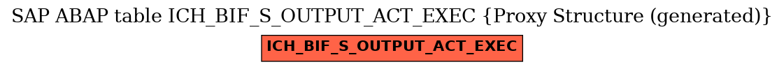 E-R Diagram for table ICH_BIF_S_OUTPUT_ACT_EXEC (Proxy Structure (generated))