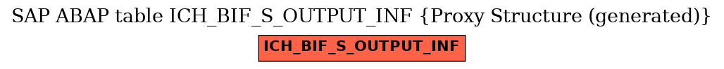 E-R Diagram for table ICH_BIF_S_OUTPUT_INF (Proxy Structure (generated))