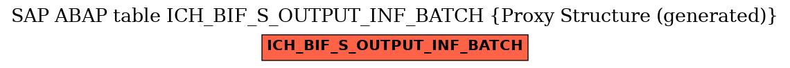 E-R Diagram for table ICH_BIF_S_OUTPUT_INF_BATCH (Proxy Structure (generated))