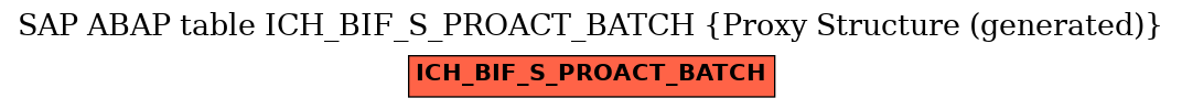 E-R Diagram for table ICH_BIF_S_PROACT_BATCH (Proxy Structure (generated))