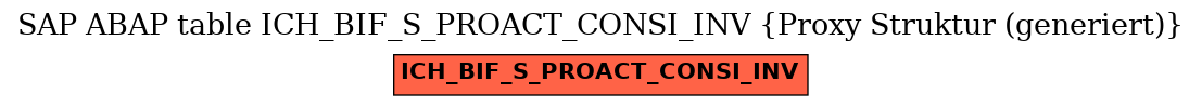 E-R Diagram for table ICH_BIF_S_PROACT_CONSI_INV (Proxy Struktur (generiert))