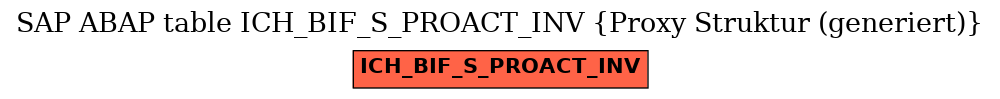 E-R Diagram for table ICH_BIF_S_PROACT_INV (Proxy Struktur (generiert))