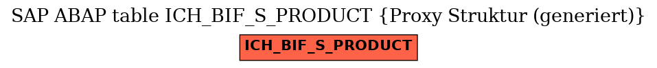 E-R Diagram for table ICH_BIF_S_PRODUCT (Proxy Struktur (generiert))