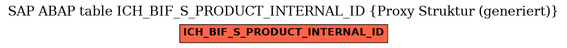 E-R Diagram for table ICH_BIF_S_PRODUCT_INTERNAL_ID (Proxy Struktur (generiert))