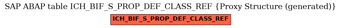 E-R Diagram for table ICH_BIF_S_PROP_DEF_CLASS_REF (Proxy Structure (generated))