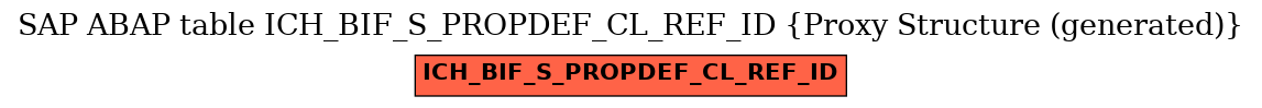 E-R Diagram for table ICH_BIF_S_PROPDEF_CL_REF_ID (Proxy Structure (generated))