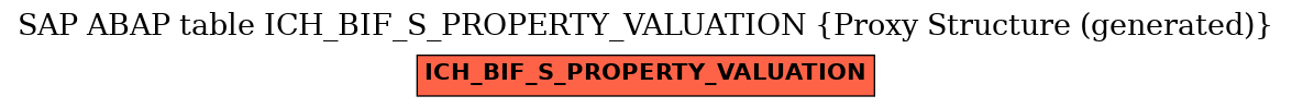 E-R Diagram for table ICH_BIF_S_PROPERTY_VALUATION (Proxy Structure (generated))
