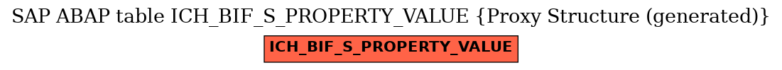 E-R Diagram for table ICH_BIF_S_PROPERTY_VALUE (Proxy Structure (generated))