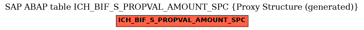 E-R Diagram for table ICH_BIF_S_PROPVAL_AMOUNT_SPC (Proxy Structure (generated))