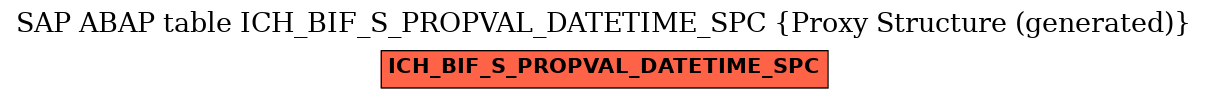 E-R Diagram for table ICH_BIF_S_PROPVAL_DATETIME_SPC (Proxy Structure (generated))