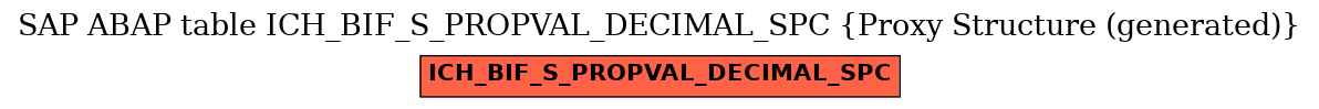 E-R Diagram for table ICH_BIF_S_PROPVAL_DECIMAL_SPC (Proxy Structure (generated))