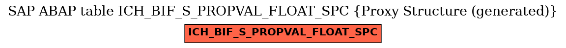 E-R Diagram for table ICH_BIF_S_PROPVAL_FLOAT_SPC (Proxy Structure (generated))