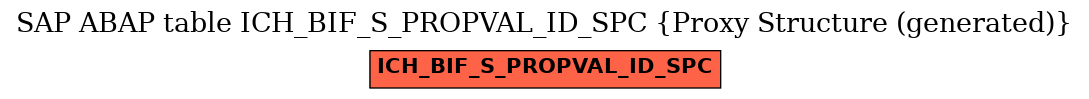 E-R Diagram for table ICH_BIF_S_PROPVAL_ID_SPC (Proxy Structure (generated))