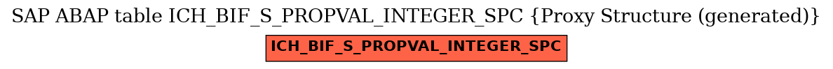 E-R Diagram for table ICH_BIF_S_PROPVAL_INTEGER_SPC (Proxy Structure (generated))