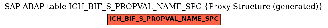 E-R Diagram for table ICH_BIF_S_PROPVAL_NAME_SPC (Proxy Structure (generated))