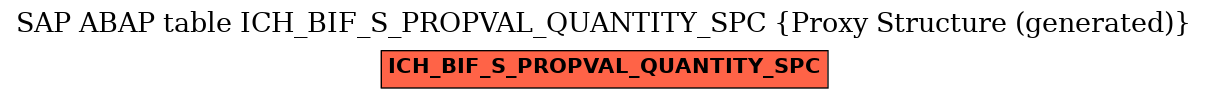 E-R Diagram for table ICH_BIF_S_PROPVAL_QUANTITY_SPC (Proxy Structure (generated))