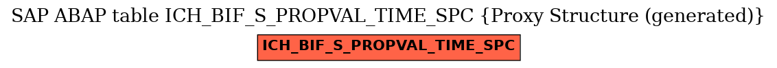 E-R Diagram for table ICH_BIF_S_PROPVAL_TIME_SPC (Proxy Structure (generated))