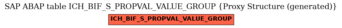 E-R Diagram for table ICH_BIF_S_PROPVAL_VALUE_GROUP (Proxy Structure (generated))