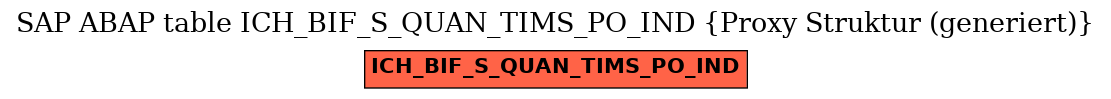 E-R Diagram for table ICH_BIF_S_QUAN_TIMS_PO_IND (Proxy Struktur (generiert))