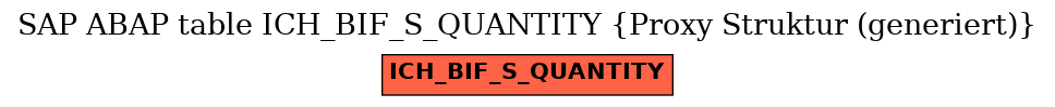 E-R Diagram for table ICH_BIF_S_QUANTITY (Proxy Struktur (generiert))