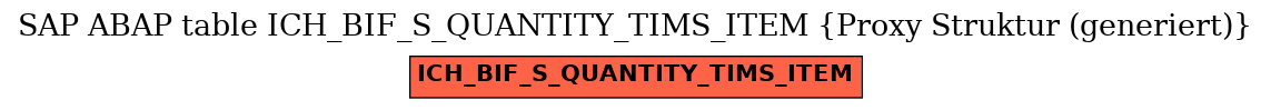 E-R Diagram for table ICH_BIF_S_QUANTITY_TIMS_ITEM (Proxy Struktur (generiert))