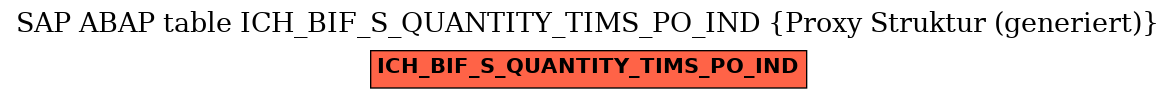 E-R Diagram for table ICH_BIF_S_QUANTITY_TIMS_PO_IND (Proxy Struktur (generiert))