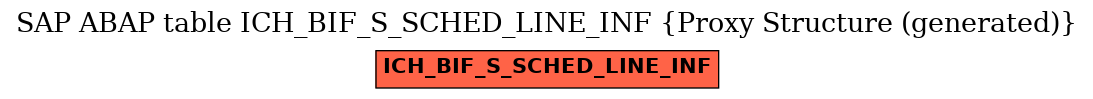 E-R Diagram for table ICH_BIF_S_SCHED_LINE_INF (Proxy Structure (generated))