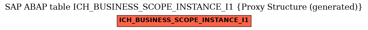 E-R Diagram for table ICH_BUSINESS_SCOPE_INSTANCE_I1 (Proxy Structure (generated))