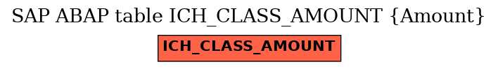 E-R Diagram for table ICH_CLASS_AMOUNT (Amount)