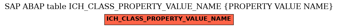 E-R Diagram for table ICH_CLASS_PROPERTY_VALUE_NAME (PROPERTY VALUE NAME)