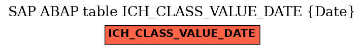 E-R Diagram for table ICH_CLASS_VALUE_DATE (Date)