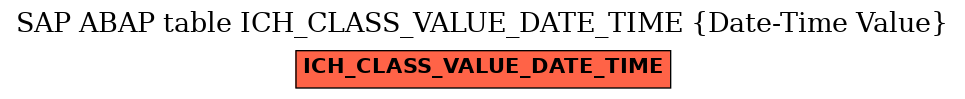 E-R Diagram for table ICH_CLASS_VALUE_DATE_TIME (Date-Time Value)