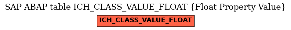 E-R Diagram for table ICH_CLASS_VALUE_FLOAT (Float Property Value)