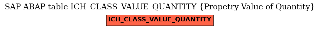 E-R Diagram for table ICH_CLASS_VALUE_QUANTITY (Propetry Value of Quantity)
