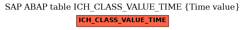 E-R Diagram for table ICH_CLASS_VALUE_TIME (Time value)