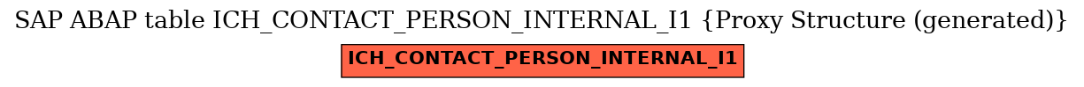 E-R Diagram for table ICH_CONTACT_PERSON_INTERNAL_I1 (Proxy Structure (generated))
