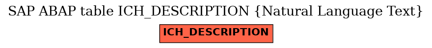E-R Diagram for table ICH_DESCRIPTION (Natural Language Text)
